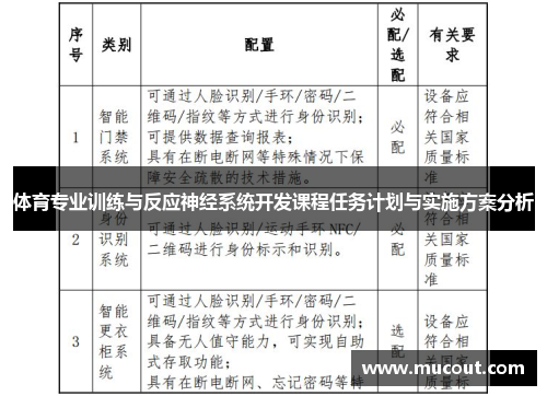 体育专业训练与反应神经系统开发课程任务计划与实施方案分析